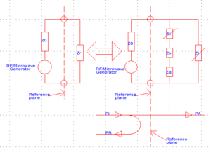 , Plasma Antennas Opening the Gateway to Efficient Data Testing and Measurement