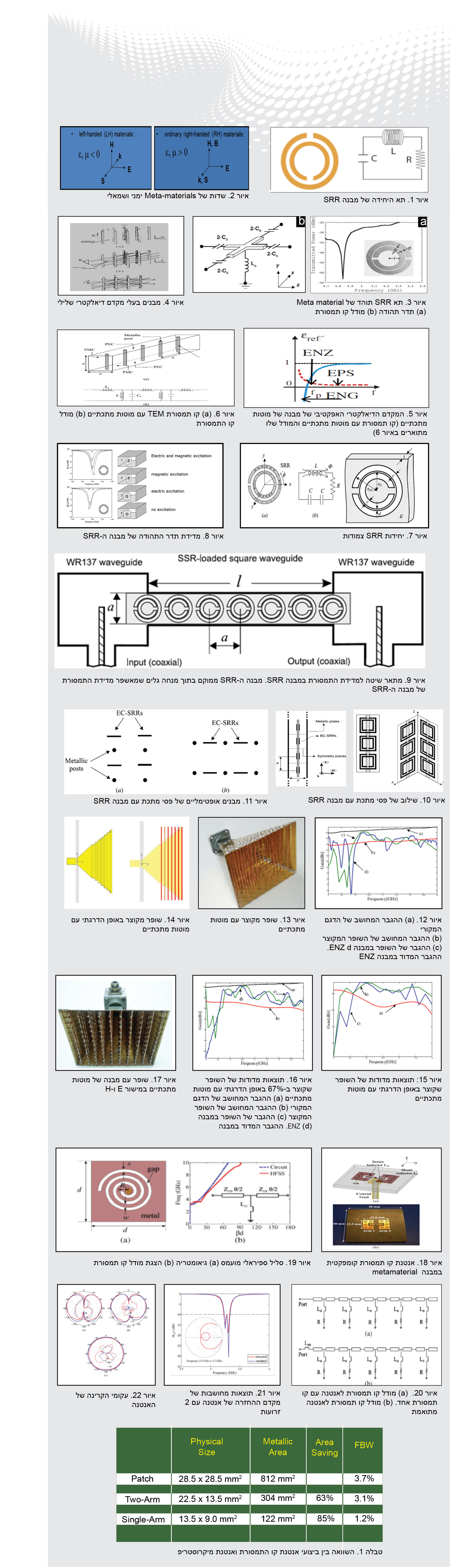 METAMATERIALS