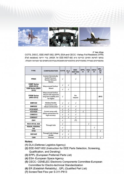 MEA-More Electrical Aircraft