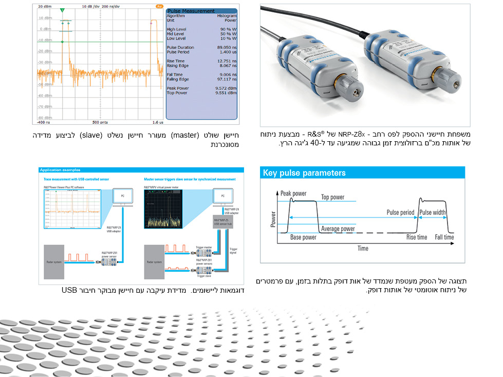 Rohde & Schwarz