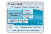 Cortex_A57