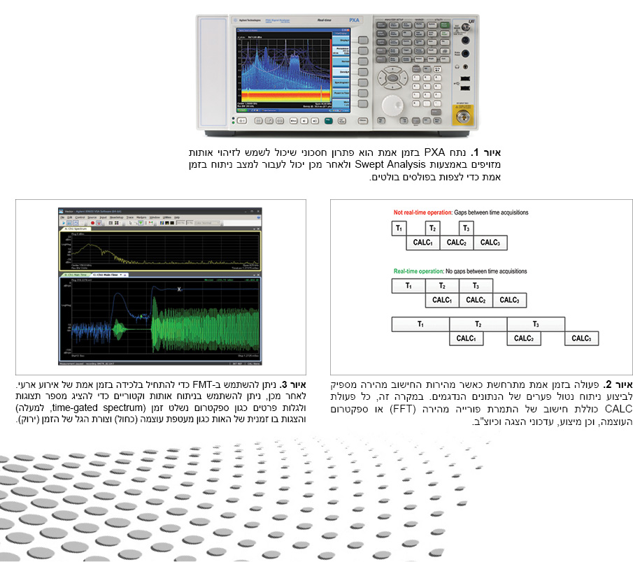 Agilent משפרת את ה-PXA 