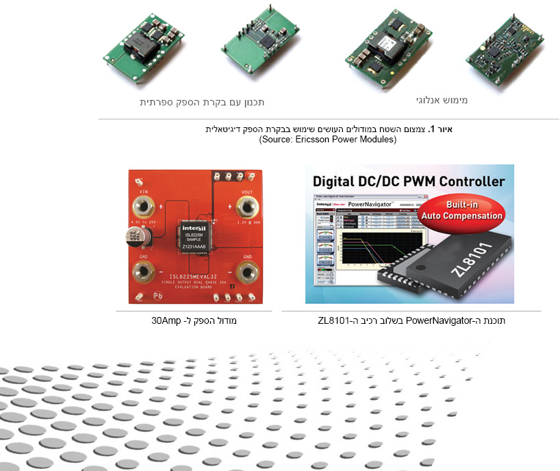 Intersil – ניהול הספק דיגיטאלי 