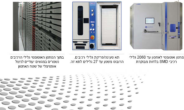 מחסנים אוטומטיים לקווי הרכבות SMD