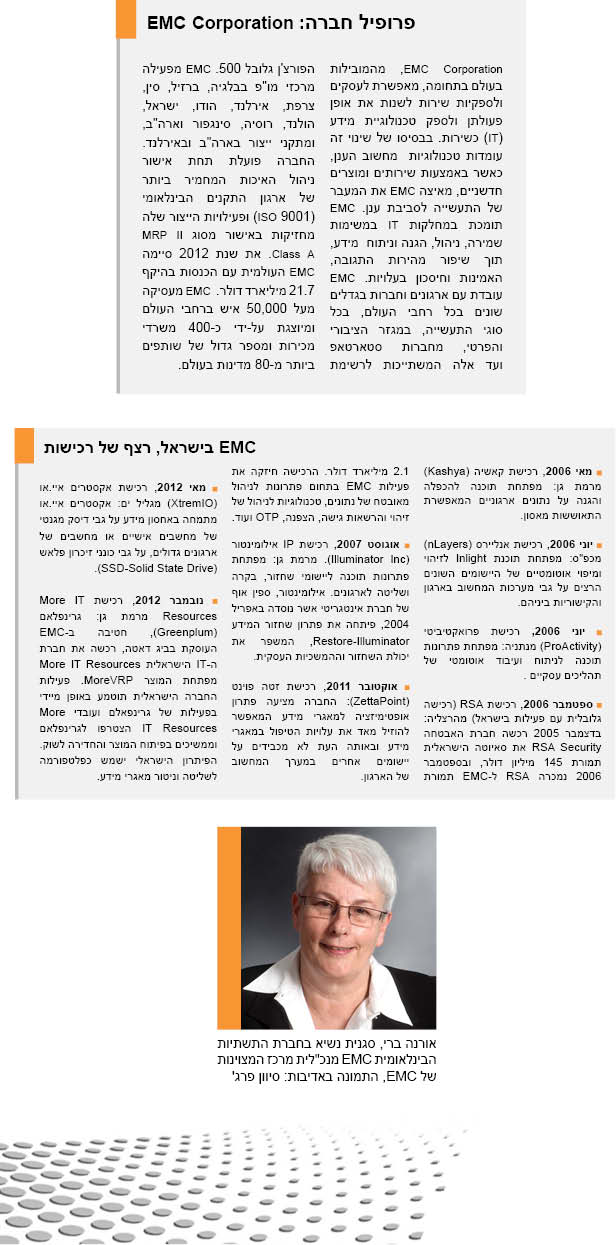 ד"ר ארנה ברי 