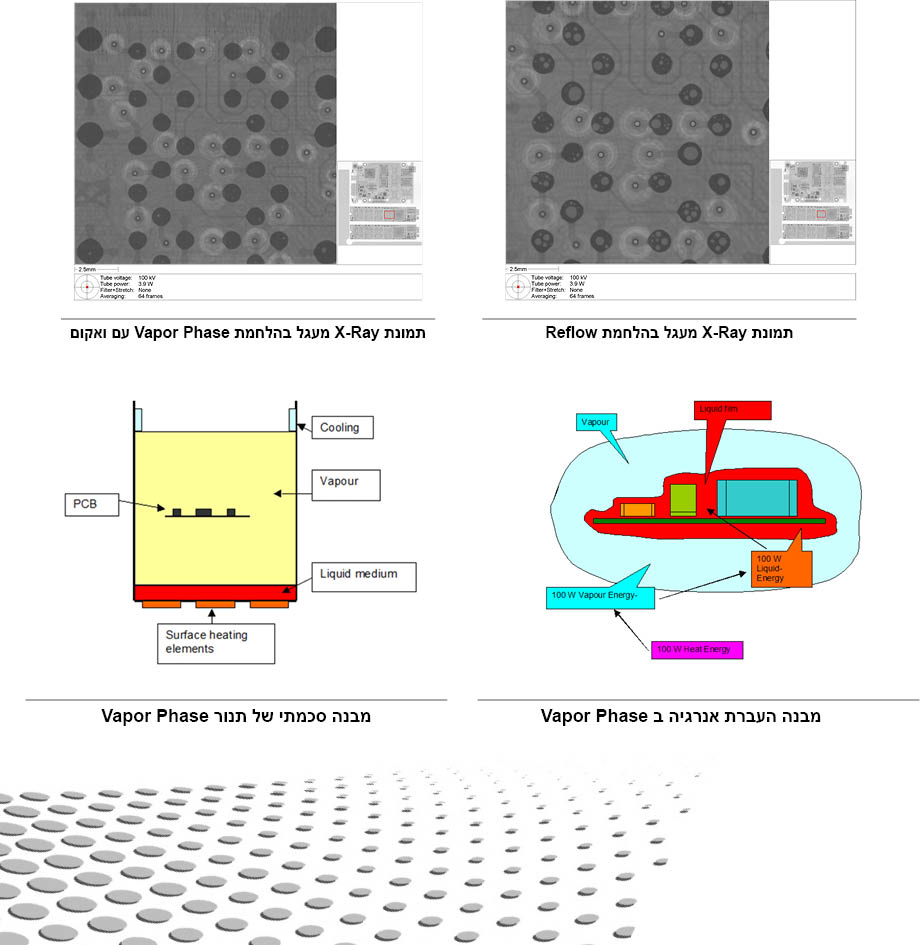 טכנולוגית הלחמה באדים  Condensation Reflow Soldering