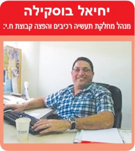 יחיאל בוסקילה