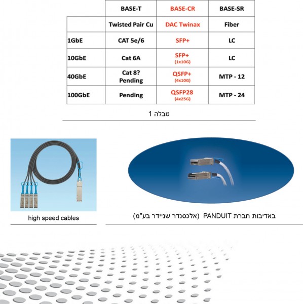 כבלים לתעבורת נתונים מהירה