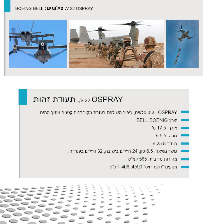 ה-V22 כמתדלק