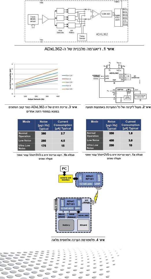 Analog Devices Ltd