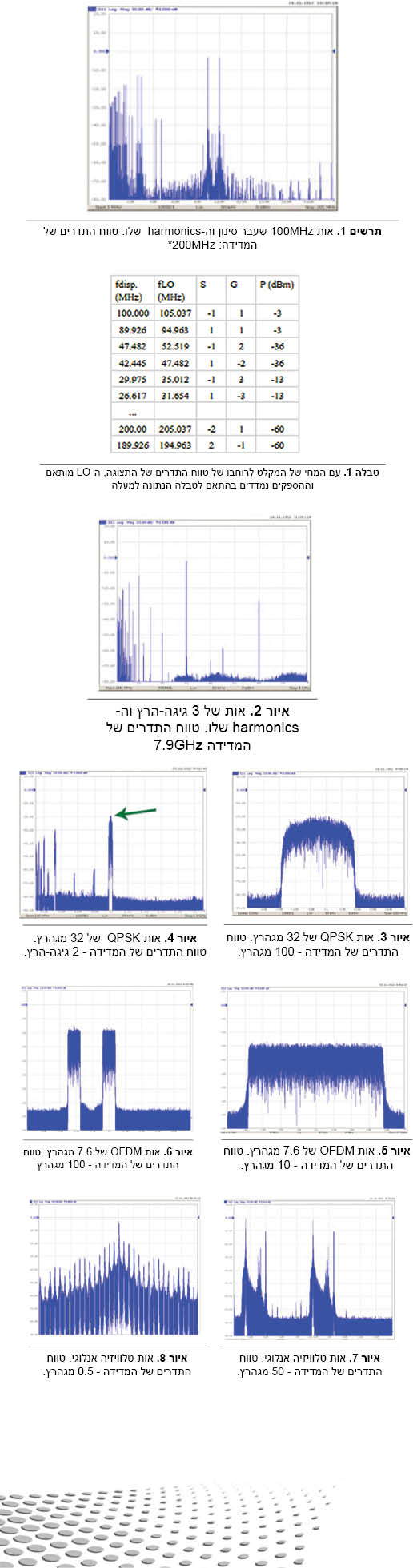 ניתוח ספקטראלי מפושט עם נתח רשתות וקטורי