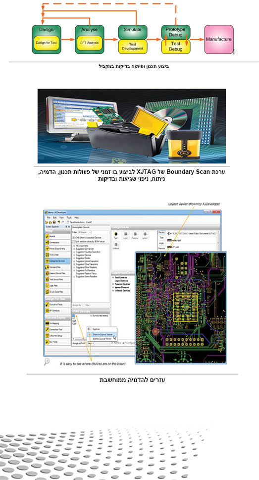 תוכנת Boundary Scan של XJTAG