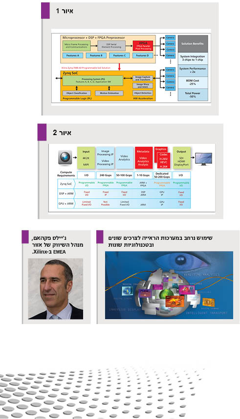 מערכות ראייה חכמות: העתיד כבר כאן
