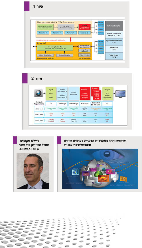 מערכות ראייה חכמות: העתיד כבר כאן