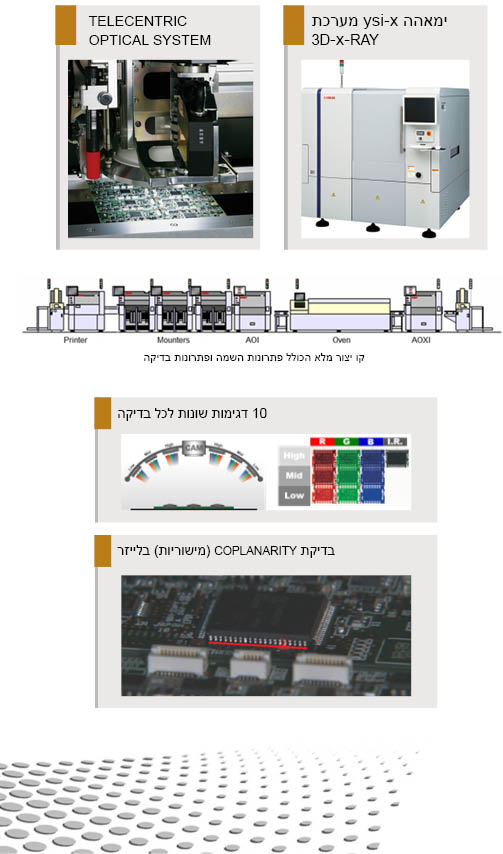 100% בדיקה לכרטיסים אלקטרוניים במקסימום ביצועים