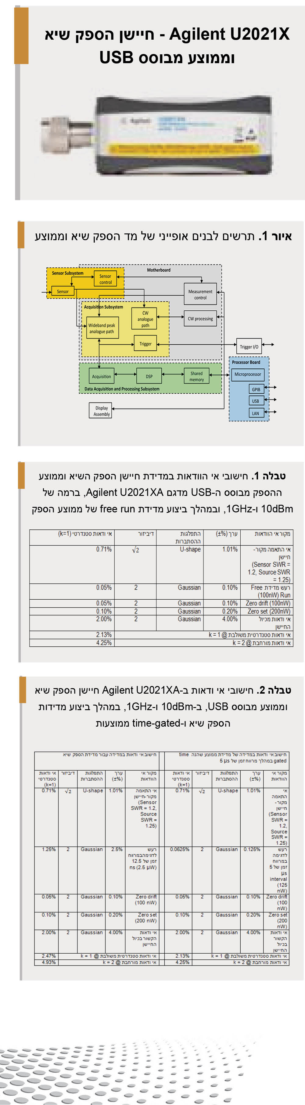 סוק הואה וונג, Agilent Technologies  מדי הספק משמשים בעיקר להבטחת מדידות הספק RF מוחלטות ומדויקות ולהוספת יכולת עקיבה למערכת הבדיקה. בין אם מערכת