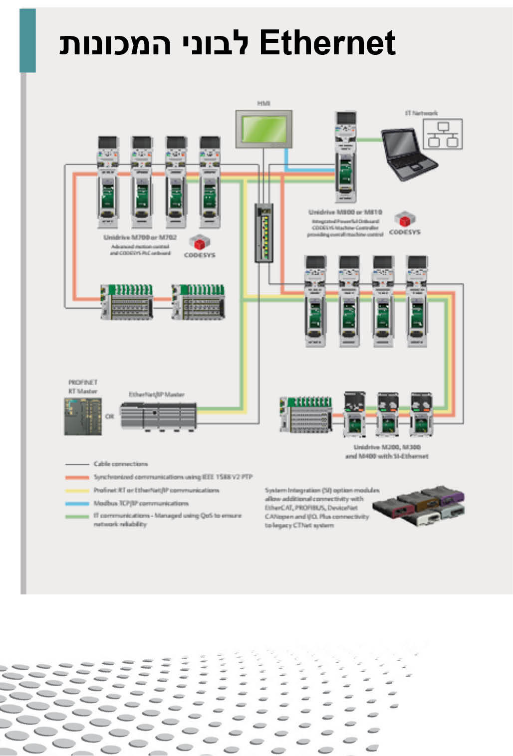 עתיד פתוח: עוברים לתקן Ethernet