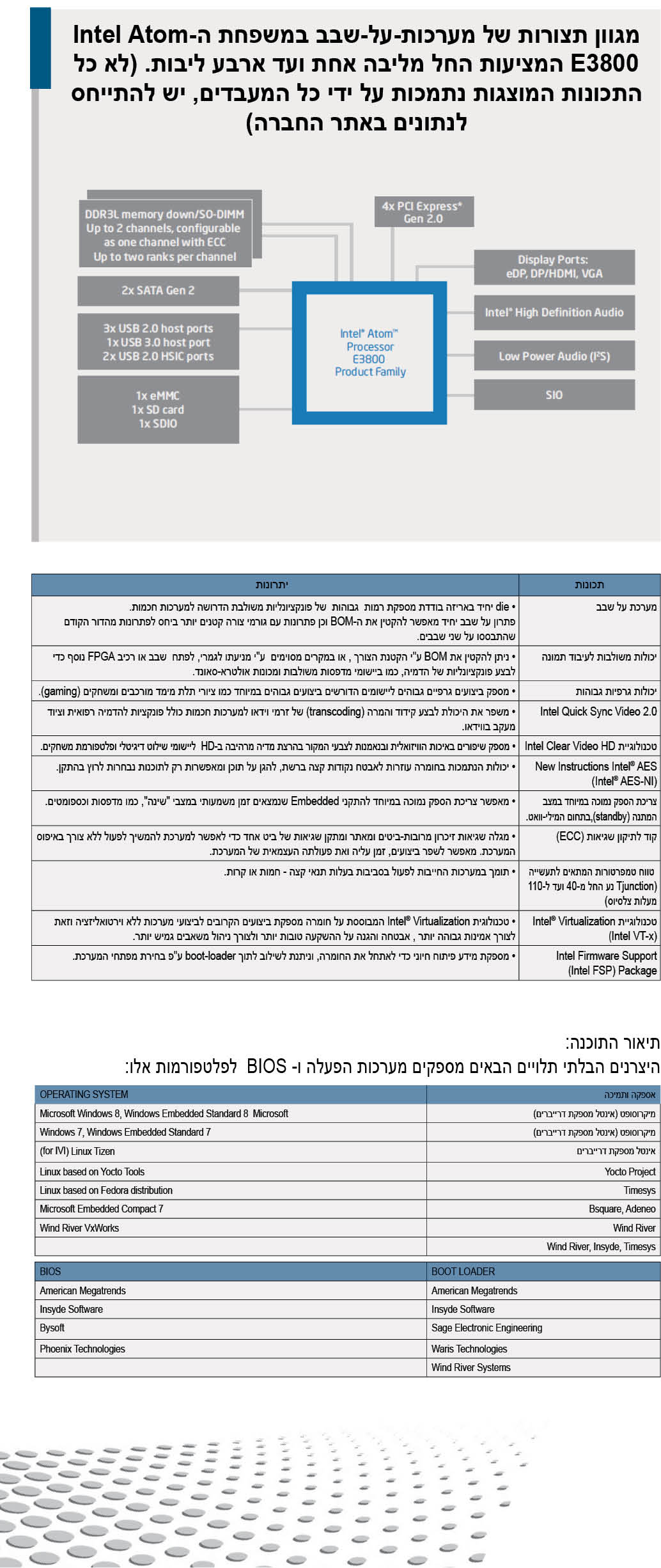 משפחת מעבדי Intel Atom E3800 למערכות חכמות