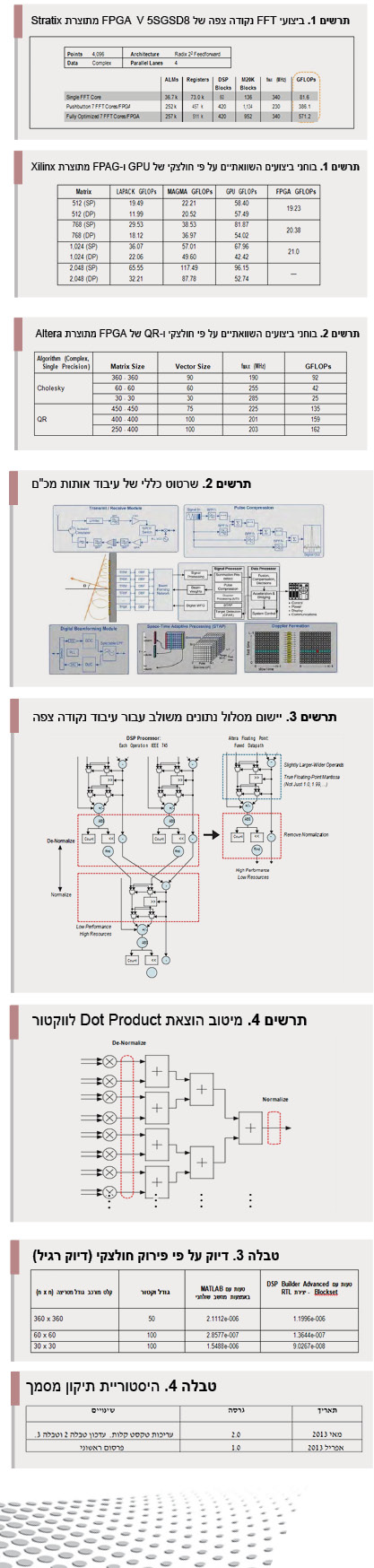 מייקל פרקר, Altera Corporation