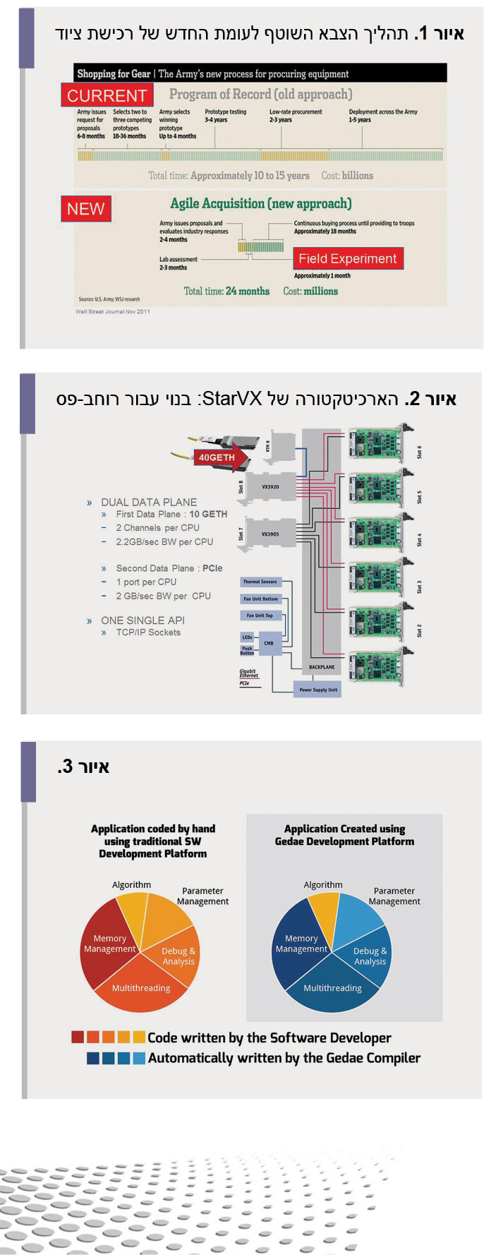 StarVX - ארכיטקטורת מחשוב מודרנית הניתנת להרחבה
