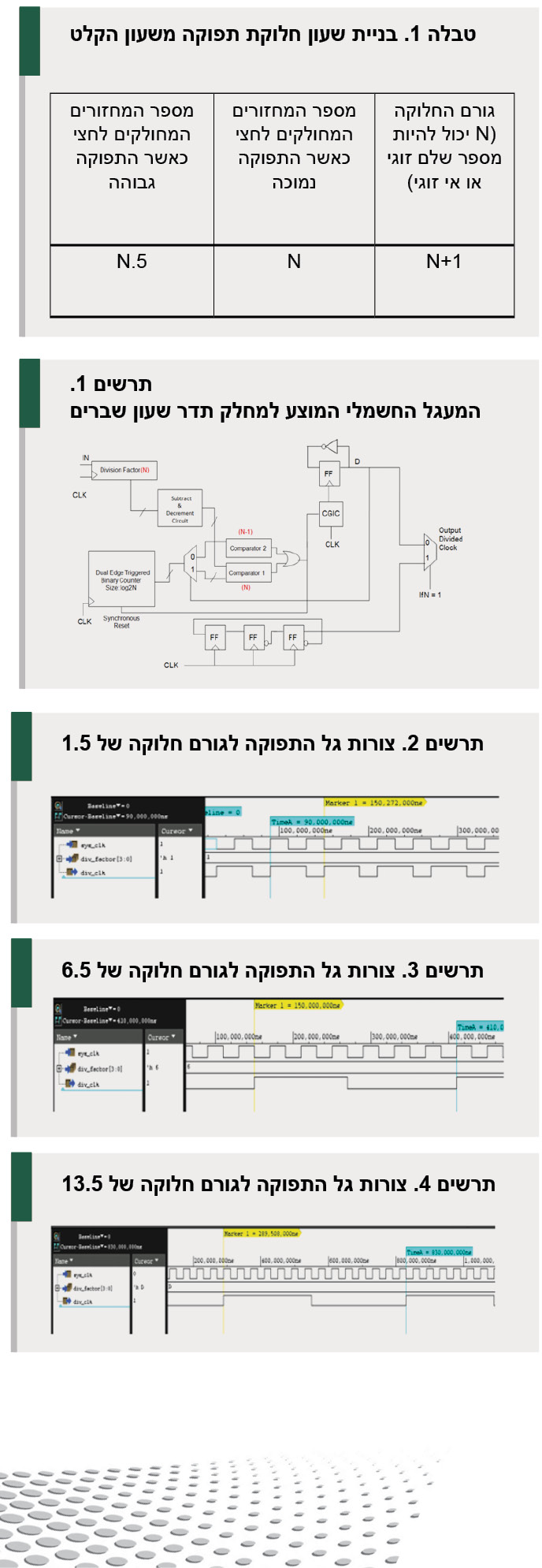 שעון שברים ניתן לתכנות