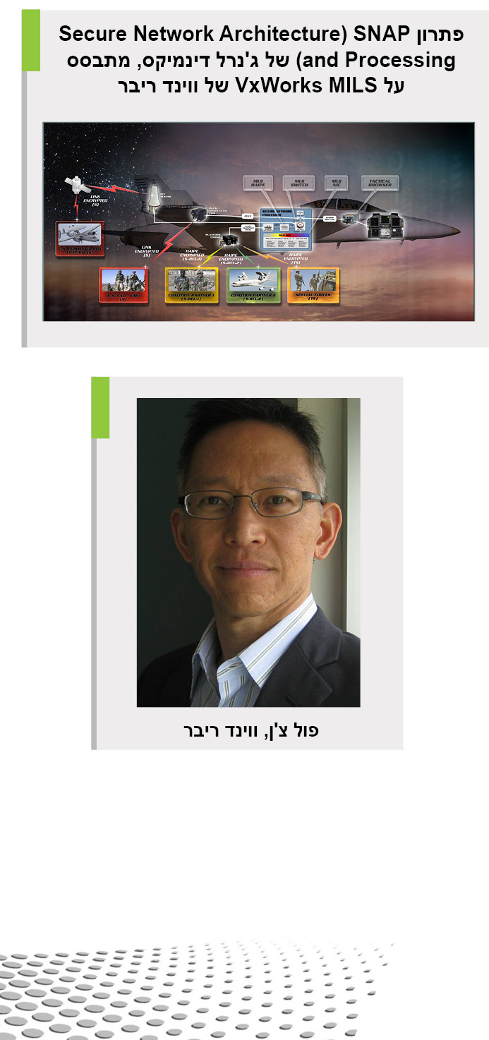 אבטחת תשתיות חיוניות, HLS ומערכות צבאיות - VxWorks MILS