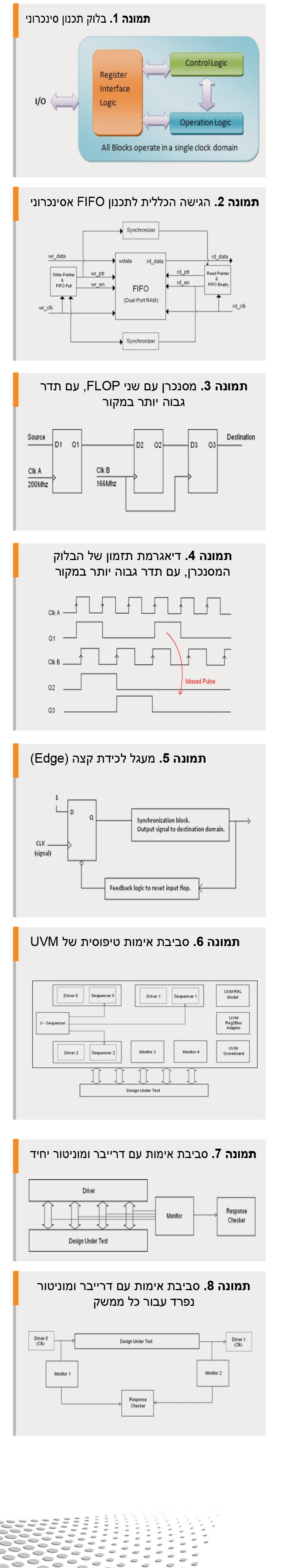 מסינכרוני לאסינכרוני: אתגרים בתכנון ואימות