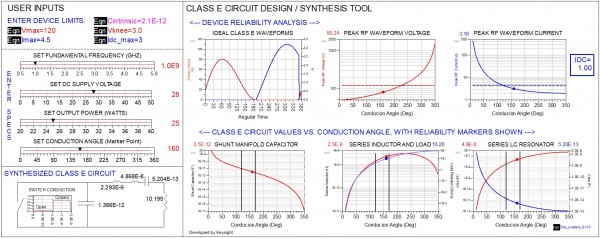 איור 2. תכנית השירות לסינתזה Keysight ADS Class E Power Amplifier יוצרת צורות גלי של מתח וזרם בדרגת E בטרנזיסטור, ומנתחת את אלה לנגד מגבלות מהימנות.