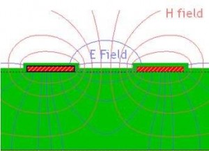 איור 1. השפעה הדדית של קרינה בין 2 גופים אלקטרונים E- שדה חשמלי H-שדה מגנטי