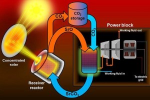 איור 5. מערכת לייצור אנרגיה מן השמש בשיטת CSP