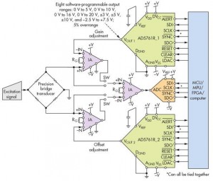 איור 1. השימוש ב-DAC דו-קוטבי בעל רזולוציה גבוהה  ורב-תפקידי מפשט את הכיול במערכת חישת הלחץ הנ"ל 