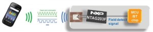 איור 7. פתרון לצימוד Bluetooth עם NTAG203F