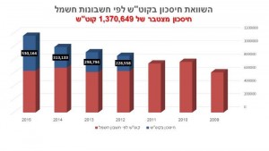 השואת חיסכון בקוטש