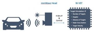 איור 4. תרשים מלבני של מערכת מכ"ם עם יחידת mmWave יעודית