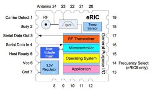 איור 4.  מודול ERIC9-FCC 