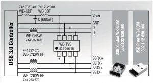 פתרונות לפילטור נכון של USB3