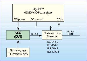 איור 2. מערכת אוטומטית זו למדידת משיכה על ידי עומס במתנד VCO אפשרית בזכות מאריכי הקו האלקטרוניים