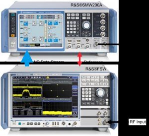 איור 3. הצגה של מחולל מטרות מכ"ם בזמן אמיתי COTS (R&S©SMW200A vector signal generator and R&S©FSW signal and spectrum analyser)