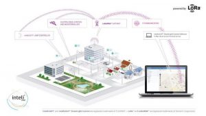 בקרת תאורת רחובות תוך שימוש בפרוטוקול LoRaWAN של חברת פלשנט