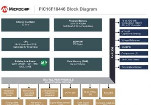  איור 2 - PIC16F18446 תרשים בלוק
