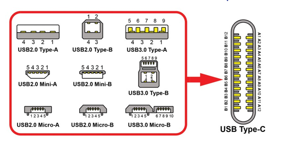 איור 1: מארזי יציאת כבל USB