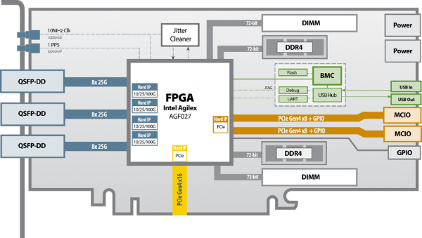 BittWare IA-840F 